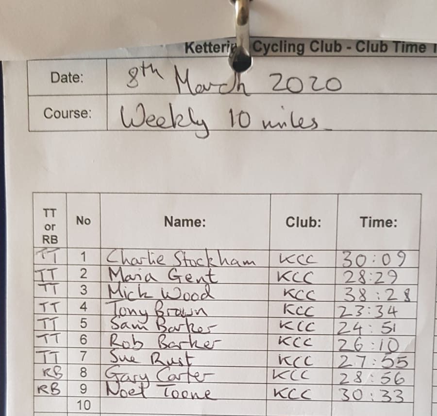 08-03 Weekly TT prov results