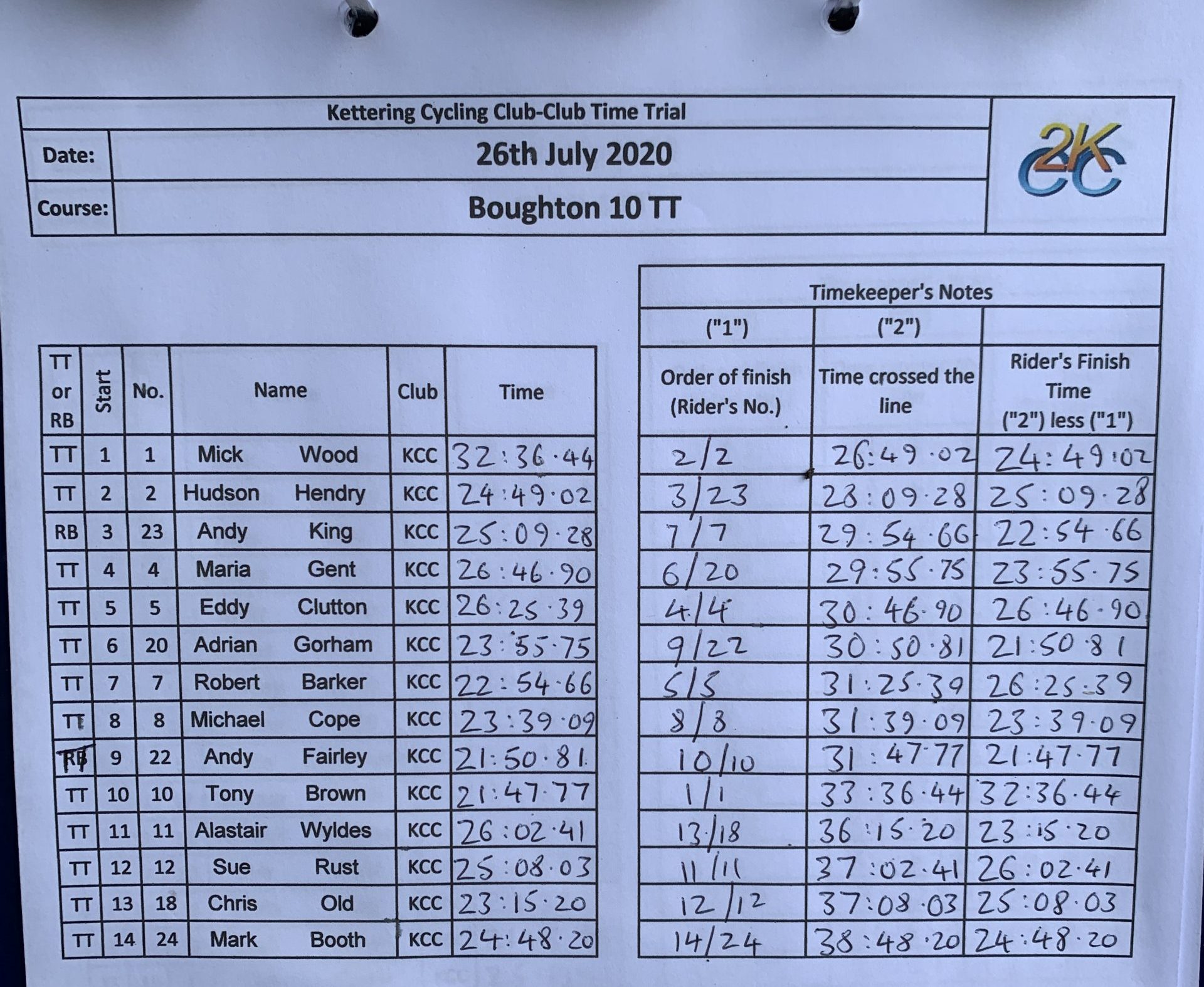 26-7 Broughton TT prov results