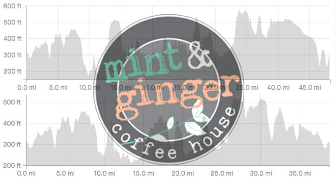 Sunday club ride : new format