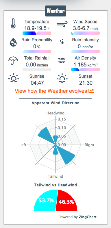 1-7-21_lamport results_weather