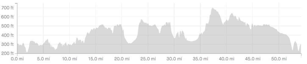 6-6-21_training_naseby_profile